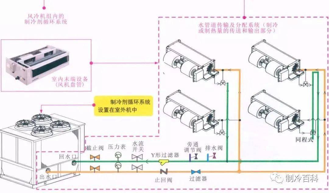 绝缘带与凯迪拉克与智能控制中央空调的关系