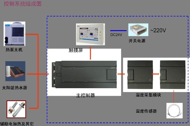 办公耗材其它与凯迪拉克与智能控制中央空调的关系