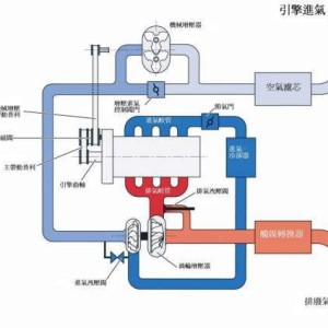 展示柜与凯迪拉克与智能控制中央空调的关系