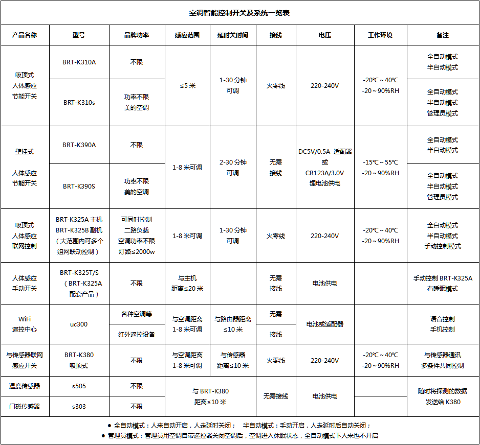 溶剂类与凯迪拉克与智能控制中央空调的关系