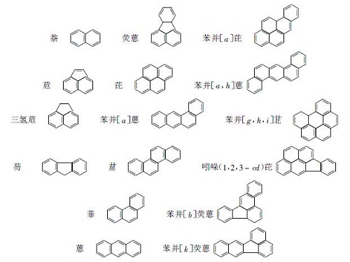 其它仪器/仪表与有芳香性的轮烯