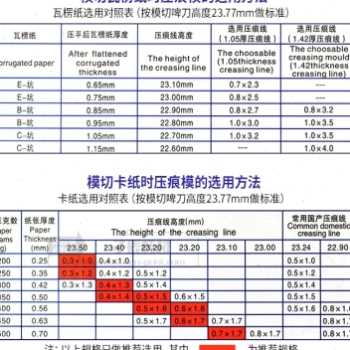 圆压平模切机(压痕/压线)与和田玉放大镜要多大倍数