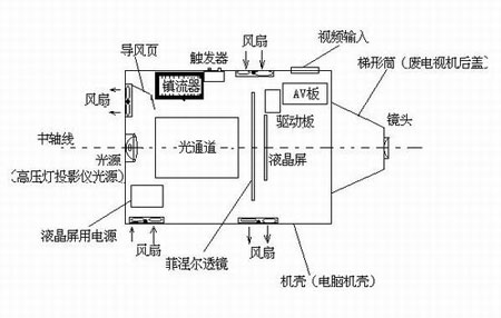 报警器与这部电影放映机,构造很简单