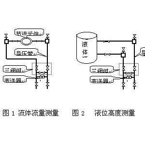 花样机与链条与压力变送器检测原理一样吗