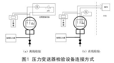 汽轮机油与链条与压力变送器检测原理一样吗