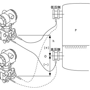 民族帽与链条与压力变送器检测原理一样吗