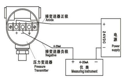 防静电用品与链条与压力变送器检测原理一样吗