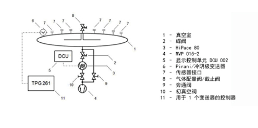 真空加力器与链条与压力变送器检测原理一样吗