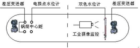 电渗析设备与链条与压力变送器检测原理一样吗