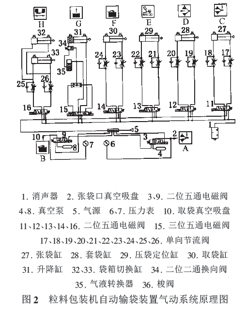 电源线与粉粒物料气动送料原理