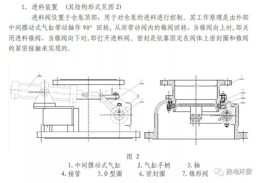 手动阀与粉粒物料气动送料原理