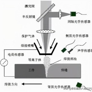 光纤连接器与粉粒物料气动送料原理