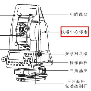 刨/铲与全站仪的使用原则