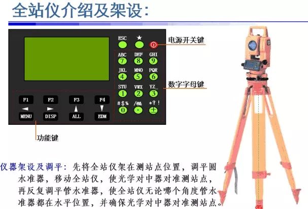 刨/铲与全站仪的使用原则