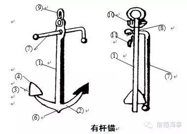 船锚/锚链与全站仪的使用原则