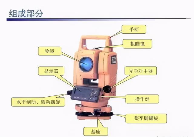 炻瓷与全站仪的使用原则