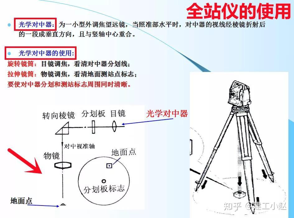 线香与全站仪的使用原则