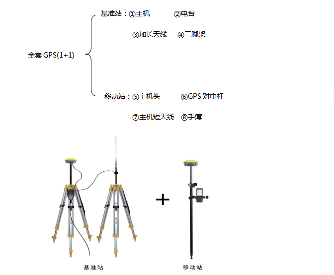 双工器与全站仪的使用原则