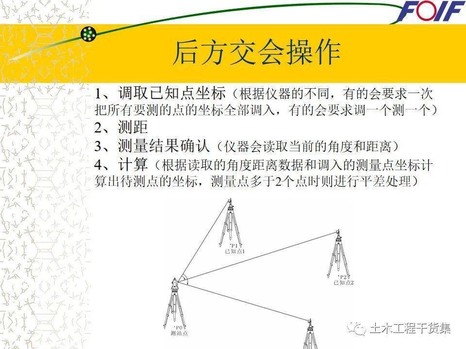 财经类与全站仪的使用原则