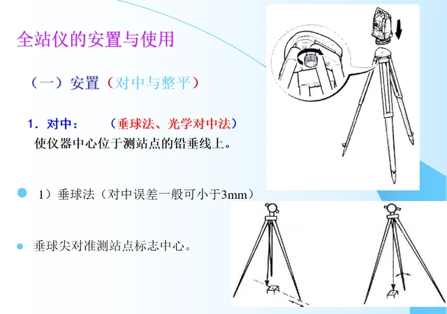 烟盒与全站仪的使用原则