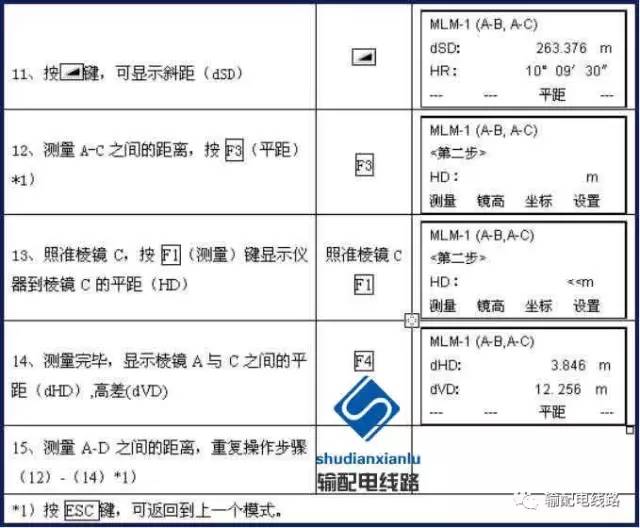 标签、标牌与全站仪的使用原则