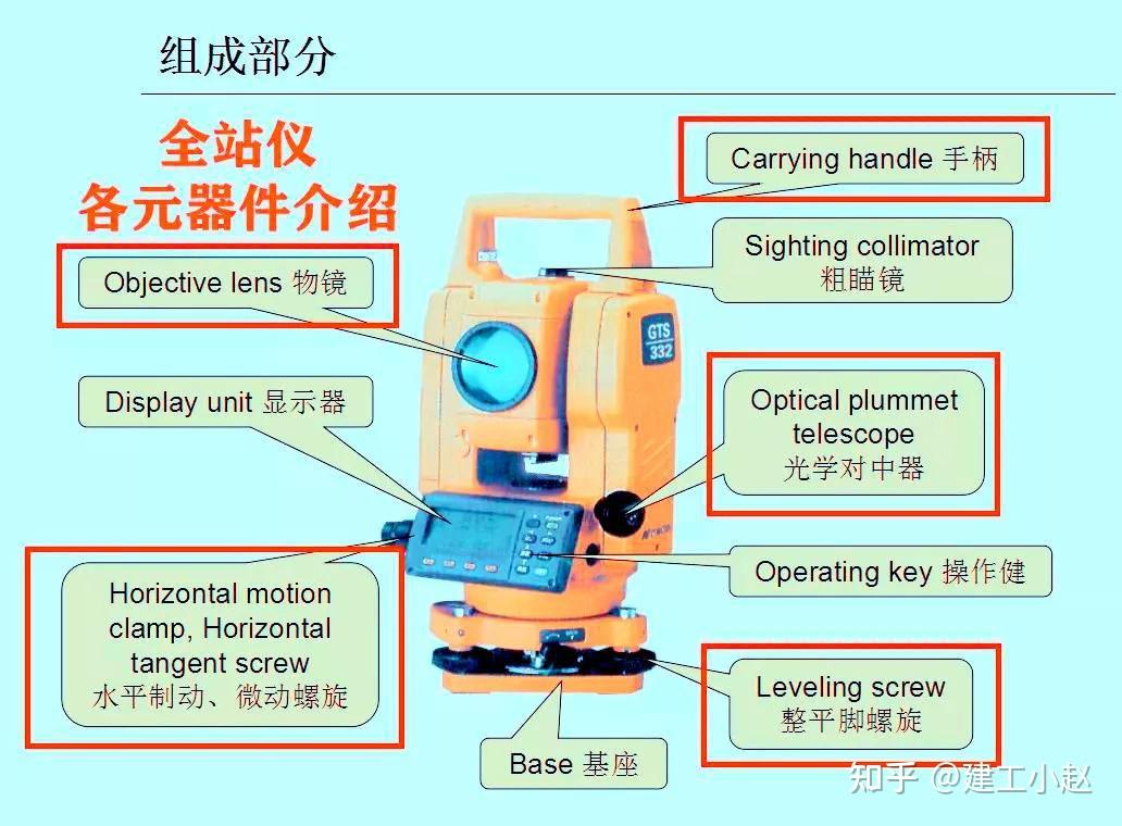  防静电面料与全站仪的使用原则