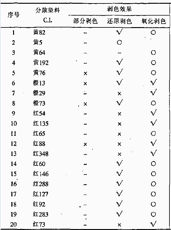 皮革染料(毛皮染料)与电位滴定仪和电导率仪区别