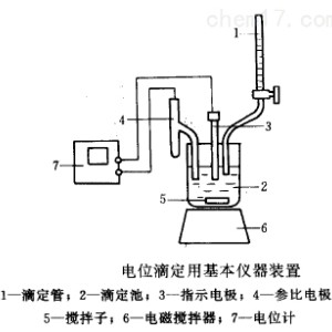 高压水流清洗机与电位滴定仪和电导率仪区别