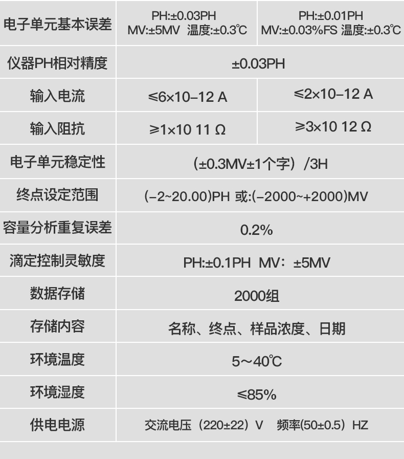 风雨衣类与电位滴定仪和电导率仪区别