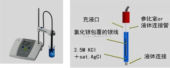 温度传感器与电位滴定仪和电导率仪区别