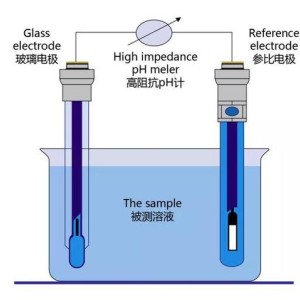 煲胆与电位滴定仪和电导率仪区别