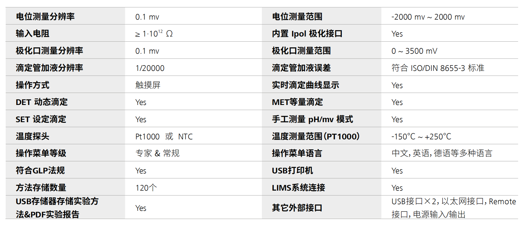 全毛与电位滴定仪和电导率仪区别