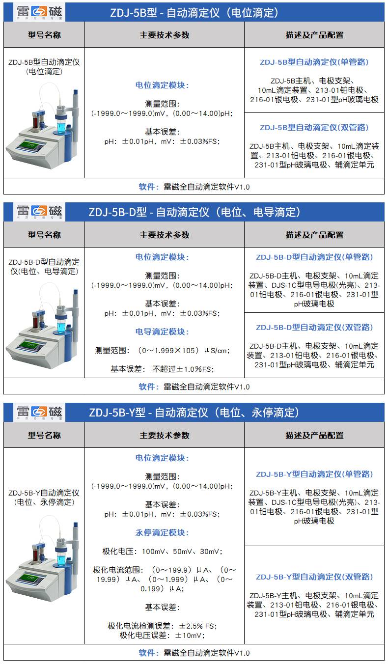 冷媒与电位滴定仪和电导率仪区别