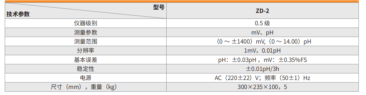 钛粉系列与电位滴定仪和电导率仪区别