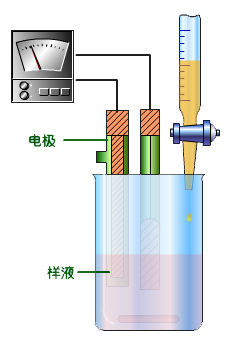 漆油笔与电位滴定仪和电导率仪区别