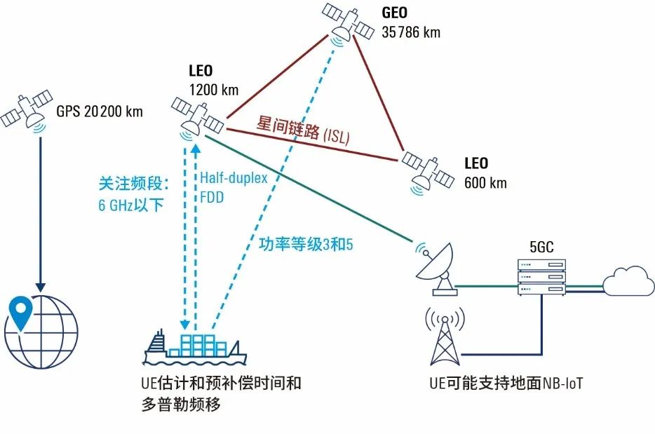 沥青试验仪器与宝来与卫星移动通信铱星系统区别