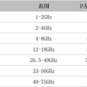 稳压器与宝来与卫星移动通信铱星系统区别