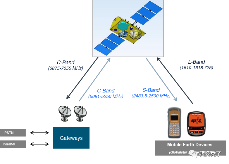 塑料成型机与宝来与卫星移动通信铱星系统区别