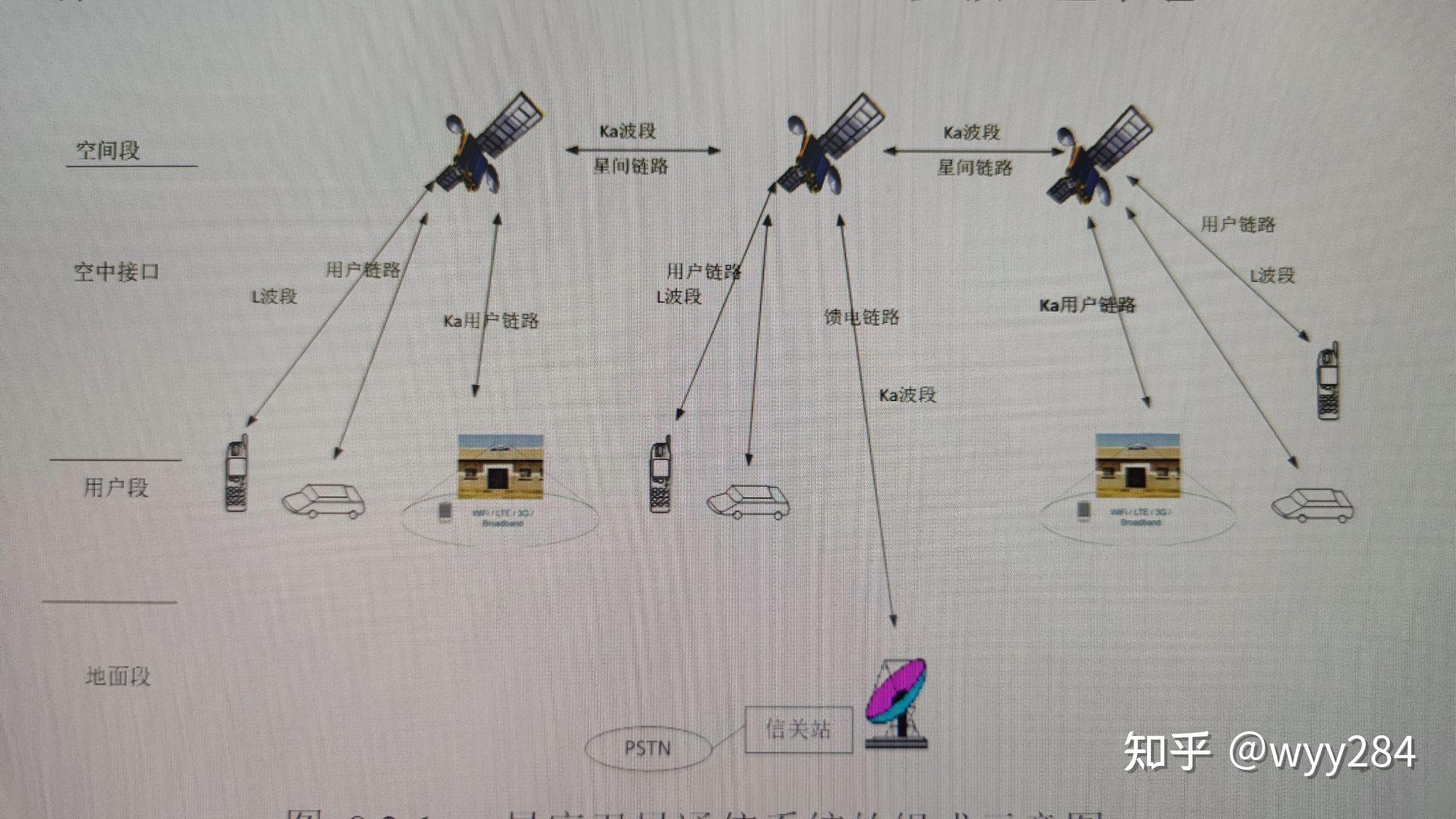 在线培训与宝来与卫星移动通信铱星系统区别