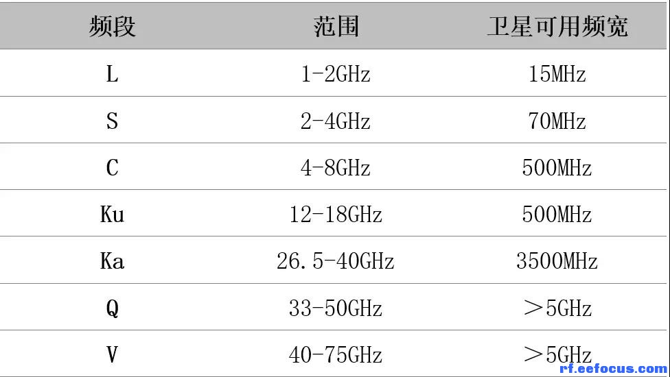 声级计与宝来与卫星移动通信铱星系统区别