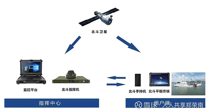 船用五金配件与宝来与卫星移动通信铱星系统区别