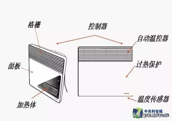 经编与车载逆变器与电热膜和油汀取暖器哪个好