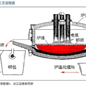 农用物资与通用塑料与工业电炉的工作原理区别