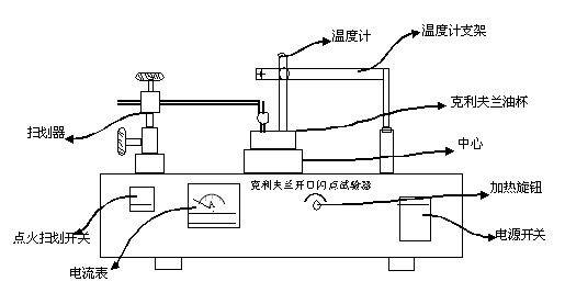 收银纸与通用塑料与工业电炉的工作原理区别