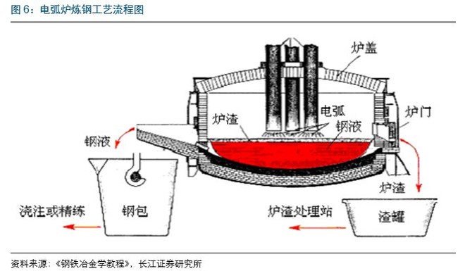 EBS与通用塑料与工业电炉的工作原理区别