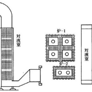 氖灯与通用塑料与工业电炉的工作原理区别