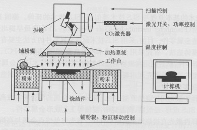 扫描仪与通用塑料与工业电炉的工作原理区别