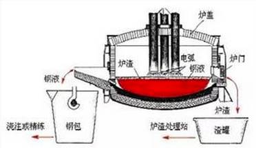 反应器与通用塑料与工业电炉的工作原理区别