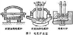 化妆品网与通用塑料与工业电炉的工作原理区别