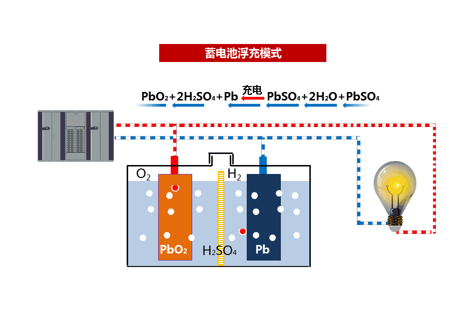 应急充电器与通用塑料与工业电炉的工作原理区别